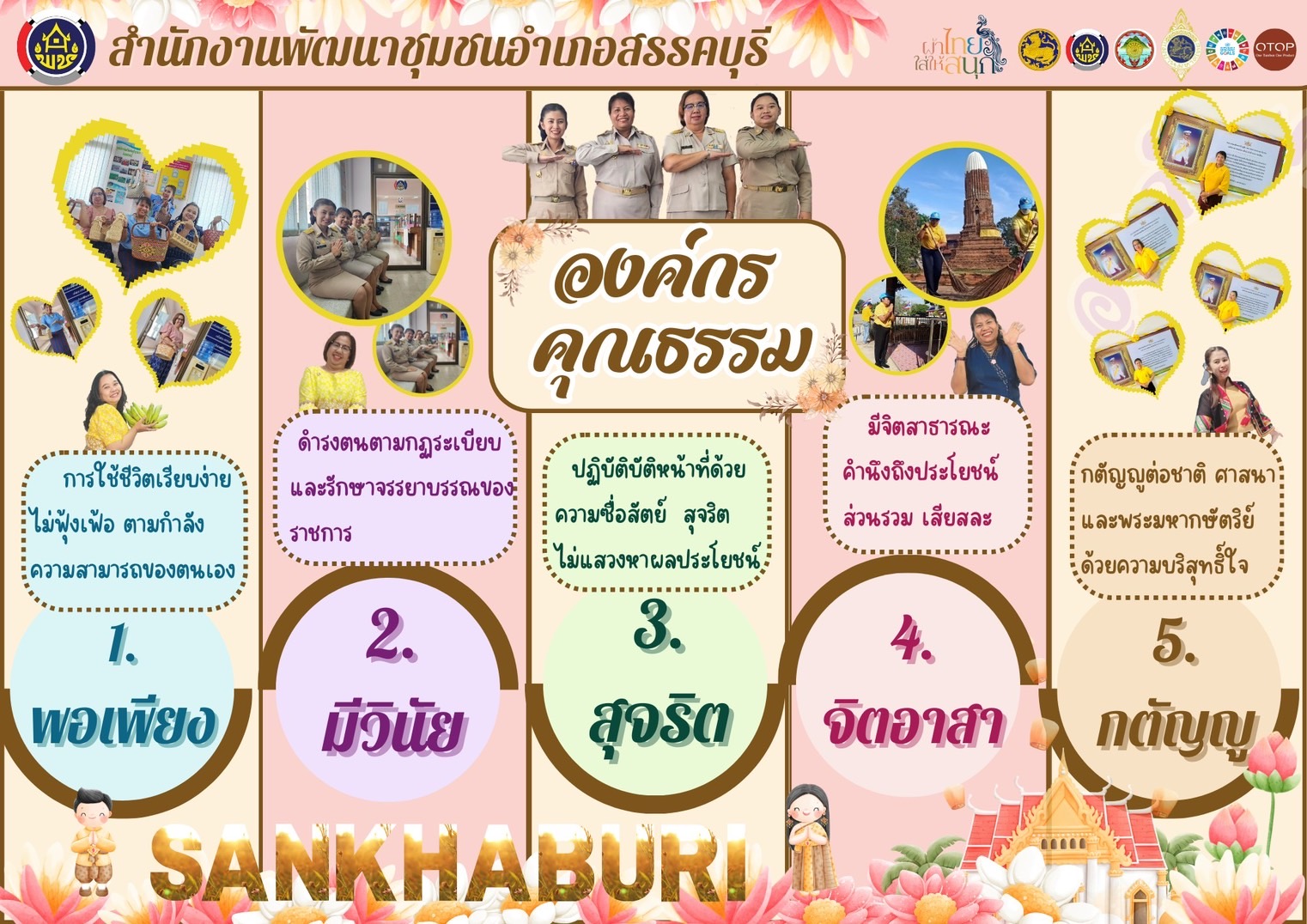 พช.ชัยนาท ขับเคลื่อนการดำเนินงานองค์กรคุณธรรม คัดเลือกหน่วยงานคุณธรรม ที่ส่งเสริมการดำเนินงานตามแผนการขับเคลื่อนองค์กรคุณธรรม ตามคุณธรรมเป้าหมาย 5 ประการ                                              