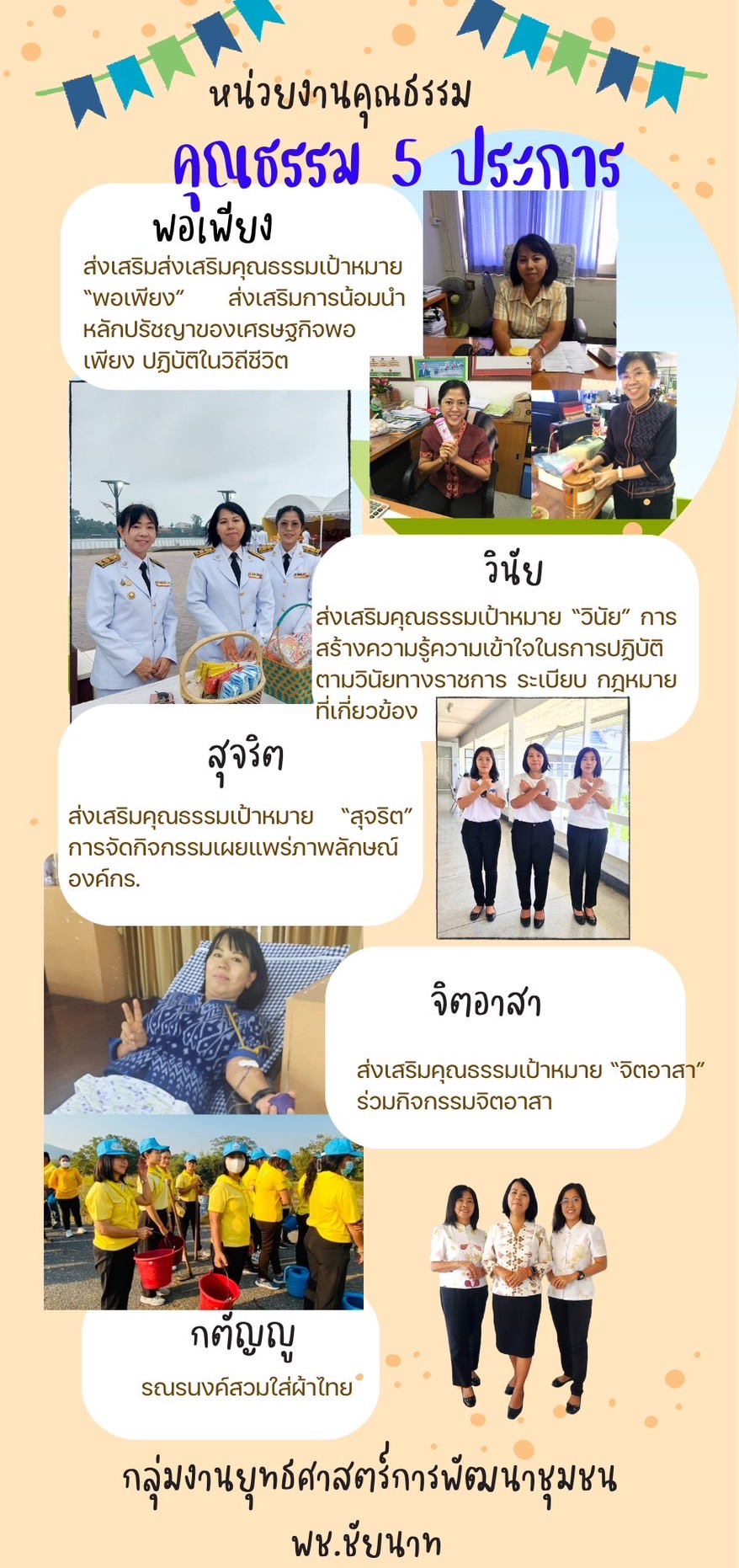 พช.ชัยนาท ขับเคลื่อนการดำเนินงานองค์กรคุณธรรม คัดเลือกหน่วยงานคุณธรรม ที่ส่งเสริมการดำเนินงานตามแผนการขับเคลื่อนองค์กรคุณธรรม ตามคุณธรรมเป้าหมาย 5 ประการ                                              